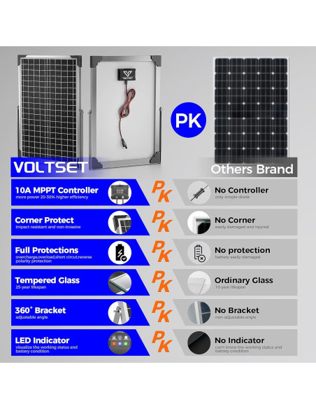 Kit Panel Solar 30W 24V Voltset Cargador Batería MPPT Kit Panel Solar 30W 24V Voltset Cargador Batería MPPT