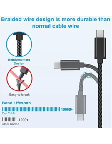 Cargador USB C FASTSNAIL 65W 3 Puertos para Steam Deck