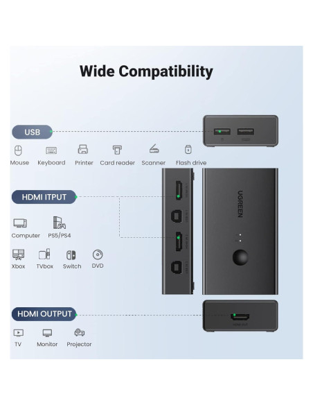 Interruptor KVM UGREEN 1 Monitor 2 PCs 4K 60Hz USB Interruptor KVM UGREEN 1 Monitor 2 PCs 4K 60Hz USB