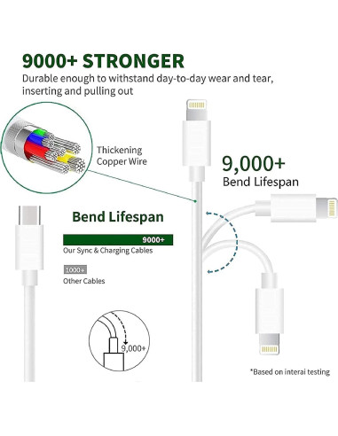 Cargador Rápido 20W USB-C + Cable Lightning 2Pack