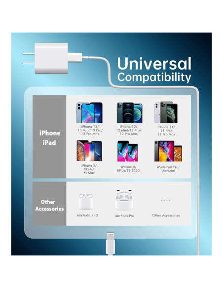 Cargador Rápido 20W USB-C + Cable Lightning 2Pack Cargador Rápido 20W USB-C + Cable Lightning 2Pack