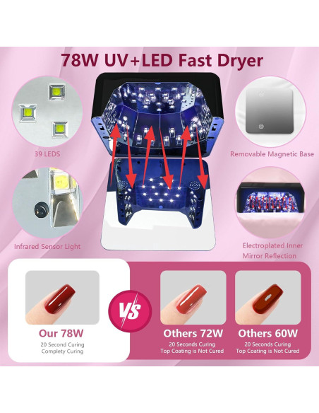 Lámpara de Uñas LED Inalámbrica BETE 78W con Sensor y LCD Lámpara de Uñas LED Inalámbrica BETE 78W con Sensor y LCD