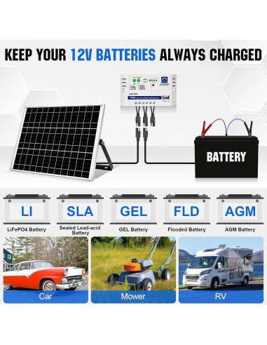 Kit Solar Off Grid ECO-WORTHY 25W 12V Panel y Controlador