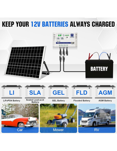 Kit Solar Off Grid ECO-WORTHY 25W 12V Panel y Controlador Kit Solar Off Grid ECO-WORTHY 25W 12V Panel y Controlador