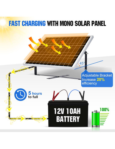 Kit Solar Off Grid ECO-WORTHY 25W 12V Panel y Controlador