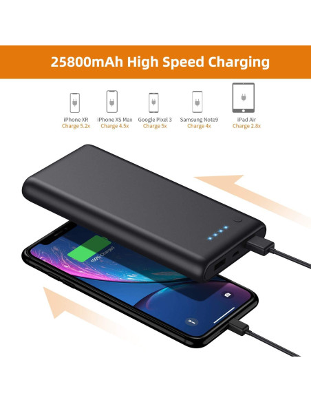 Cargador Portátil Lanluk 25800mAh Carga Rápida Doble USB Cargador Portátil Lanluk 25800mAh Carga Rápida Doble USB