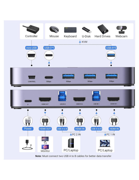 UGREEN Interruptor KVM HDMI 4K 2 PCs 1 Monitor USB 3.0 UGREEN Interruptor KVM HDMI 4K 2 PCs 1 Monitor USB 3.0