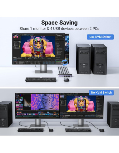 UGREEN Interruptor KVM HDMI 4K 2 PCs 1 Monitor USB 3.0
