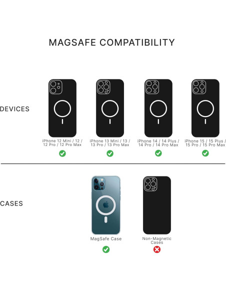 Anillo Adaptador MagSafe PopSockets para Android - Blanco Anillo Adaptador MagSafe PopSockets para Android - Blanco