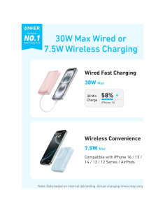 Batería Portátil Anker Zolo 10,000mAh Carga Rápida 30W 2