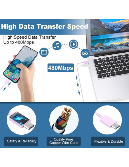 Cargador Rápido USB C 45W Samsung con Cable 2m Púrpura Cargador Rápido USB C 45W Samsung con Cable 2m Púrpura