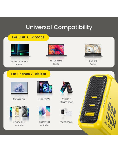 Cargador AOHI Youth 140W GaN USB C 3 Puertos Rápido Amarillo