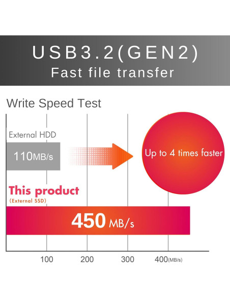 SSD Portátil G-Stratégia 250GB USB-C 1050MB/s Negro SSD Portátil G-Stratégia 250GB USB-C 1050MB/s Negro