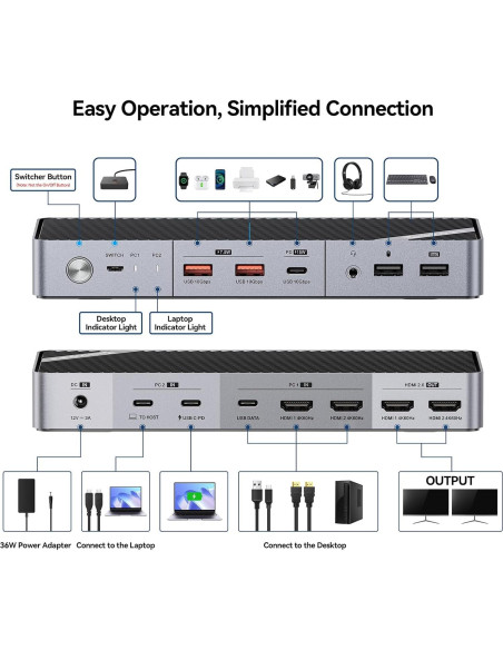 KVM Switch Doble Monitor 4K HDMI Minisopuru USB-C 15W KVM Switch Doble Monitor 4K HDMI Minisopuru USB-C 15W