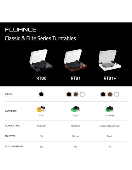 Tocadiscos Fluance RT81 Nuez con Audio Technica AT95E Tocadiscos Fluance RT81 Nuez con Audio Technica AT95E