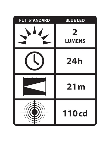 Luz LED Bolígrafo Streamlight 65022 Azul Impermeable Luz LED Bolígrafo Streamlight 65022 Azul Impermeable