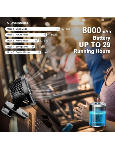 Ventilador Clip TRILINK 5" Recargable 8000mAh 5 Velocidades