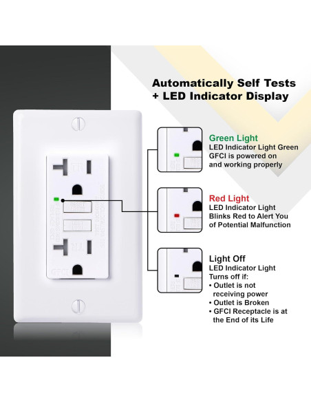 Toma GFCI 20A Faith Electric con auto-prueba y LED Toma GFCI 20A Faith Electric con auto-prueba y LED