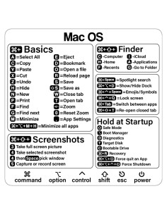 Pegatina Atajos Mac SWITHOM para MacBook 13-16 Pulgadas