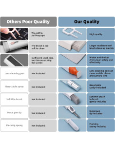 Kit de limpieza 10 en 1 Ordilend para teclado y laptop 2