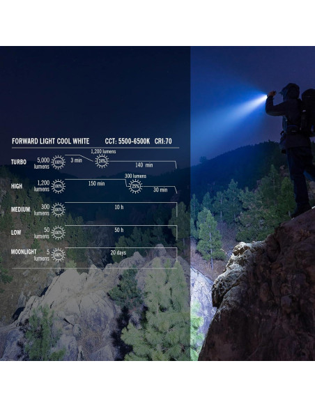 Linterna OLIGHT Prowess 5000 Lúmenes Recargable USB-C Linterna OLIGHT Prowess 5000 Lúmenes Recargable USB-C