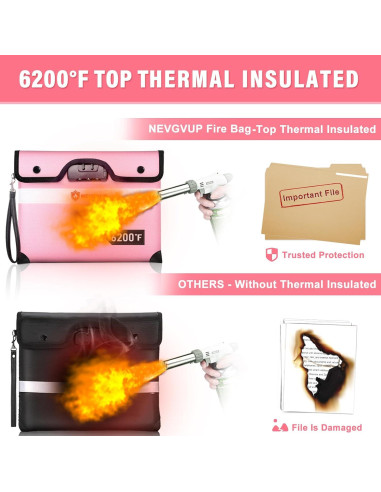 Bolsa a Prueba de Fuego NEVGVUP 26.67x20.32cm Rosa