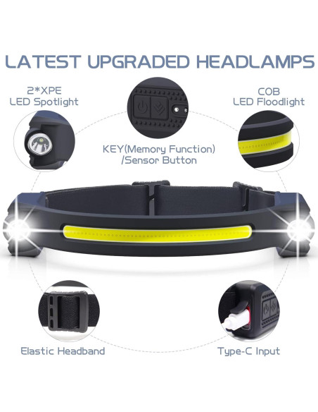 Linterna Frontal LED AlpsWolf HL001 Recargable 2 Paquete Linterna Frontal LED AlpsWolf HL001 Recargable 2 Paquete