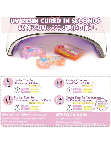 Lámpara LED UV 54W FUNSHOWCASE para Curado de Resina y Uñas