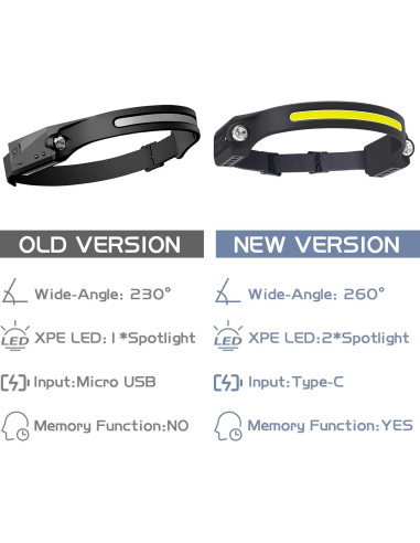 Linterna Frontal LED AlpsWolf HL001 Recargable 2 Paquete