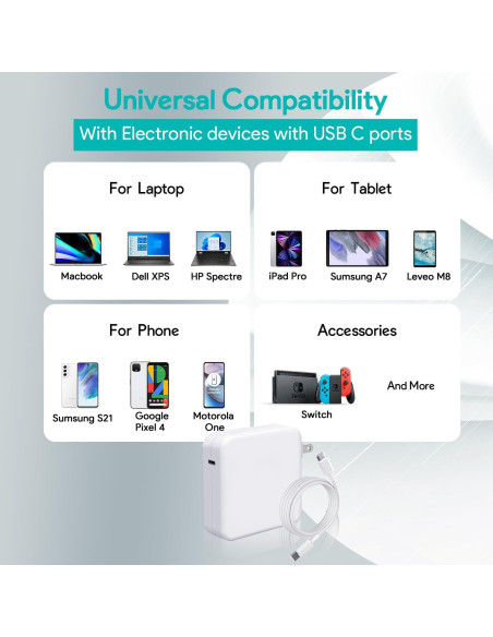 Cargador USB C 96W Tearplex para MacBook Pro y Air Cargador USB C 96W Tearplex para MacBook Pro y Air