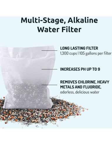 Jarra filtrante de agua alcalina Invigorated Water 1.9L