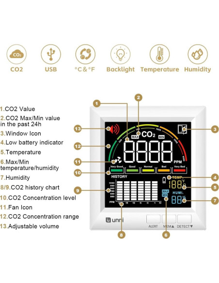 Detector de CO2 U UNNI UN0601S para el Hogar, Monitor de Calidad del Aire Detector de CO2 U UNNI UN0601S para el Hogar, Monitor de Calidad del Aire
