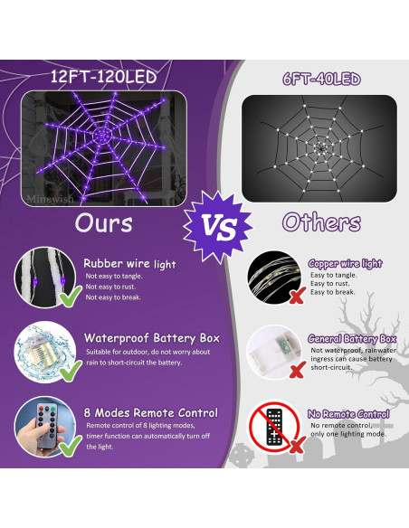 Telaraña Gigante Minewish con 120 Luces LED Moradas 3,66 m Telaraña Gigante Minewish con 120 Luces LED Moradas 3,66 m