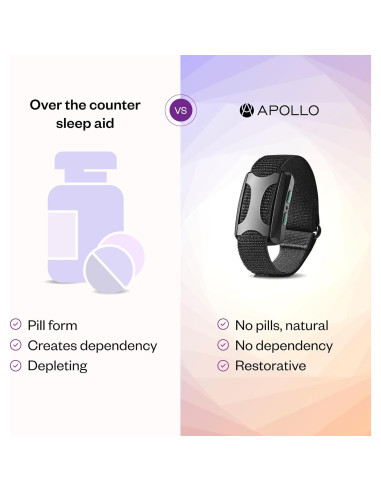 Apollo Neuro Wearable Rosa - Mejora Sueño y Alivio Estrés