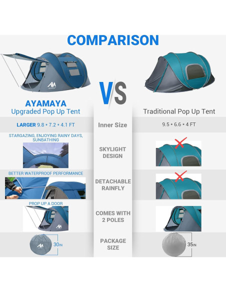 Carpa AYAMAYA para 4 Personas Impermeable Automática Carpa AYAMAYA para 4 Personas Impermeable Automática