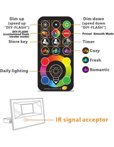 MELPO Luz de Inundación LED 30W RGB + Blanco Cálido 2700K