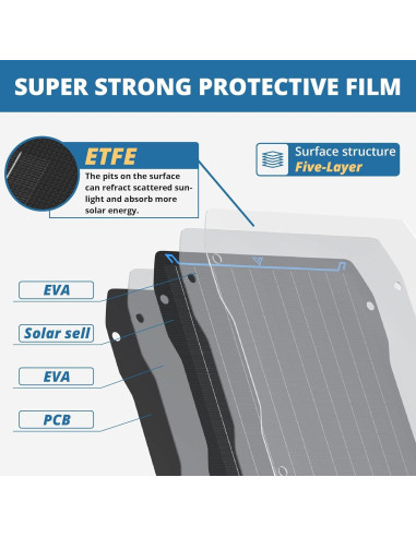 Cargador Solar 20W Voltset 12V Flexible Impermeable