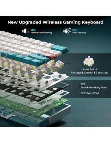 Teclado Mecánico Inalámbrico HITIME M61 Pro RGB 60% Coral