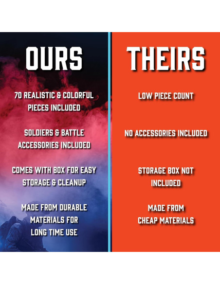 Set de Soldados de Guerra Moderna SCS Direct - 70 Piezas Set de Soldados de Guerra Moderna SCS Direct - 70 Piezas