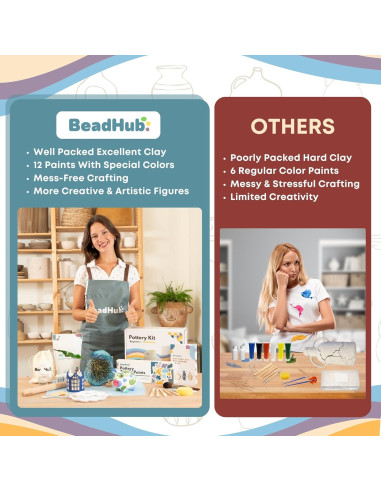 Kit de Cerámica BeadHub 2 kg con Pinturas y Herramientas