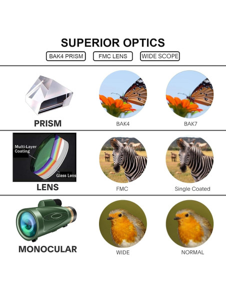 Telescopio Monocular 80X100 HD MD.LIFE Verde Compacto Telescopio Monocular 80X100 HD MD.LIFE Verde Compacto