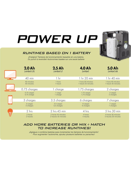 Generador Inversor Portátil Sun Joe 24V-300WI 300W USB Generador Inversor Portátil Sun Joe 24V-300WI 300W USB