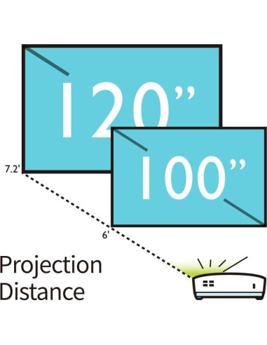 Proyector BenQ MW632ST 3200 Lúmenes WXGA Corto Alcance