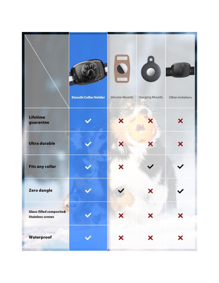 Soporte para Collar de Perro Stouchi AirTag Impermeable Negro Soporte para Collar de Perro Stouchi AirTag Impermeable Negro