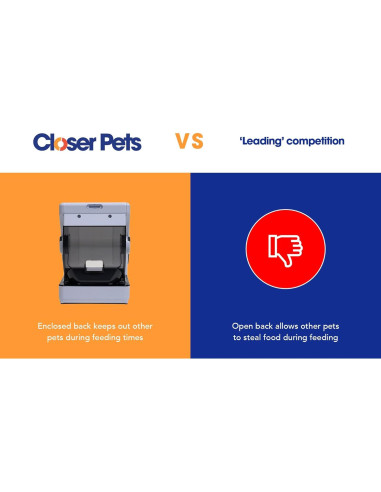 Comedero Automático MiBowl para Gatos y Perros Pequeños