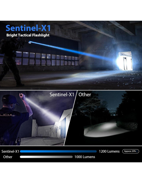 Linterna Táctica LED Sentinel-X1 1200 Lúmenes con Funda Linterna Táctica LED Sentinel-X1 1200 Lúmenes con Funda