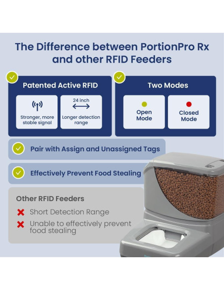 Comedero Automático PortionPro Rx para Mascotas - Gris Comedero Automático PortionPro Rx para Mascotas - Gris