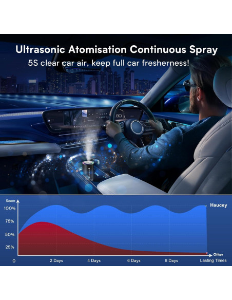 Ambientador de Auto Haucey Y5 50ML Proyector de Estrellas Ambientador de Auto Haucey Y5 50ML Proyector de Estrellas
