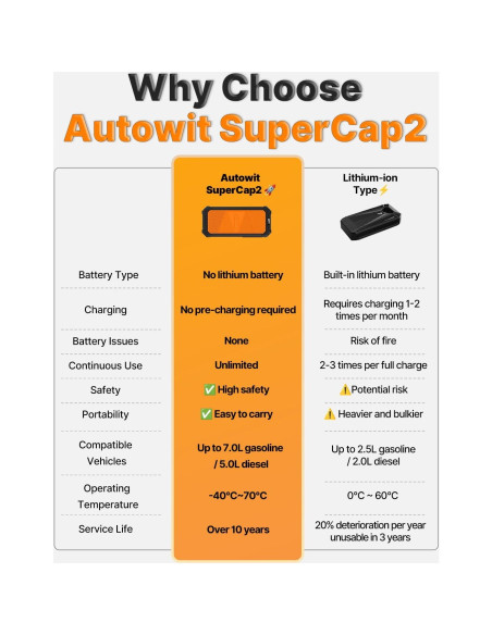Arrancador Portátil Autowit SuperCap 2 800A 12V Sin Carga Arrancador Portátil Autowit SuperCap 2 800A 12V Sin Carga