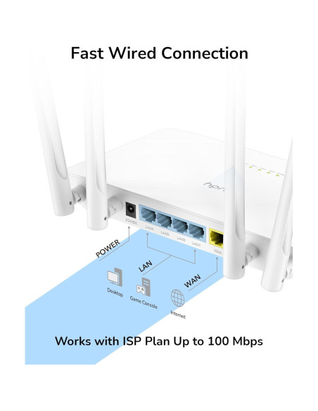 Cudy Enrutador WiFi Doble Banda AC1200 WR1200 4 en 1 Cudy Enrutador WiFi Doble Banda AC1200 WR1200 4 en 1